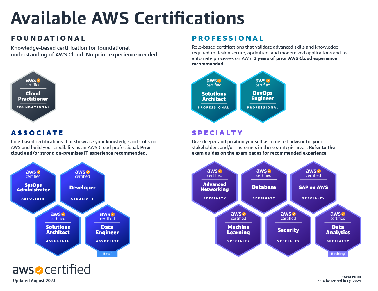 oct-31-aws-certification-path.png